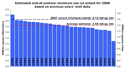 Icepredict0805.png