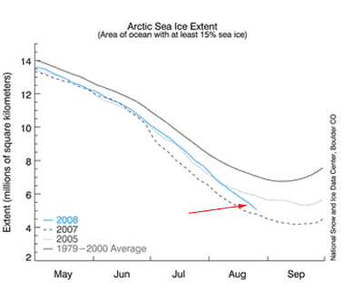 20080827NSIDC.png