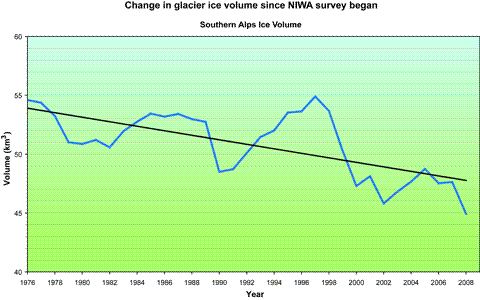 2008-glacier-graph.png