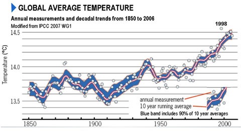 Barrettglobalaverage.jpg