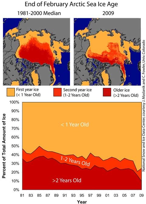 NSIDC20090406.jpg