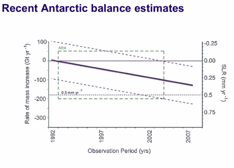 MassAntarctic.gif