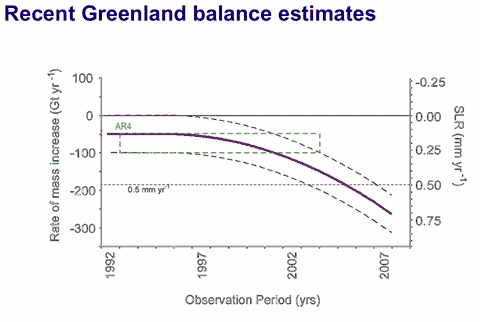 MassGreenland.gif