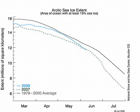 NSIDC090611.png