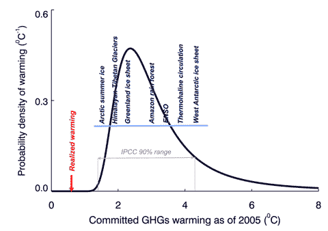 Ramanathancommittedwarming.gif