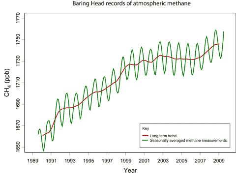 BHmethaneAug2009.gif