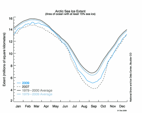 NSIDC2009.png