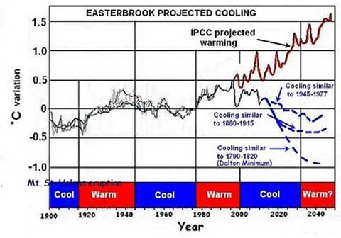 Easterbrookcooling.jpg