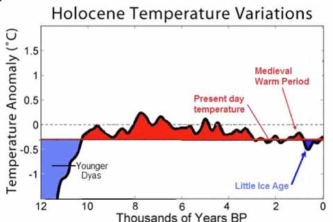 Easterbrookholocene.009.jpg