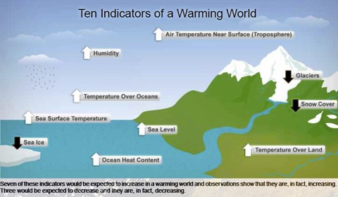 warmingindicators.jpg