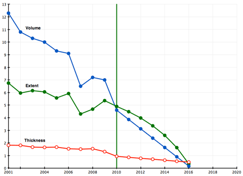 Health+care+reform+graphspage