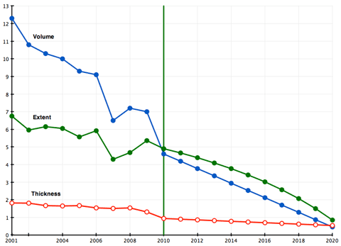 21yrtrend.png