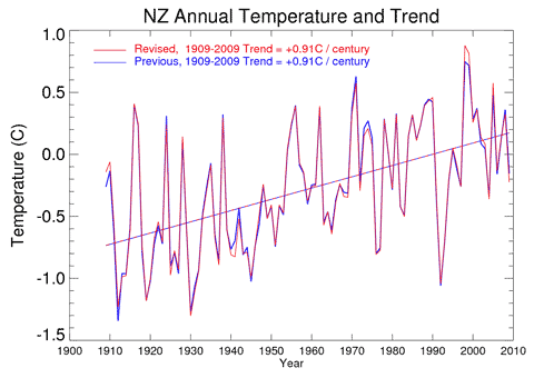 NZtempsoldnew.png