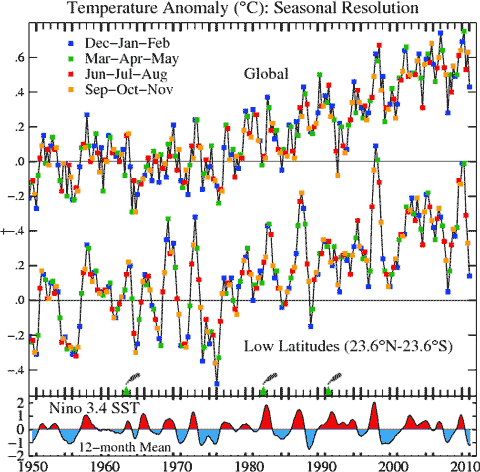 GISTEMPFig E201104