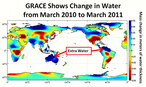 NASAGRACEwater