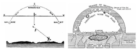 FlatEarth