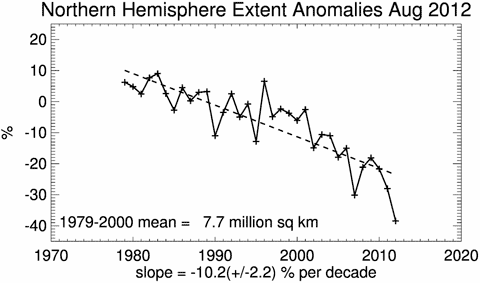 NSIDC201208anom