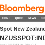 USD or NZD? so confusing!