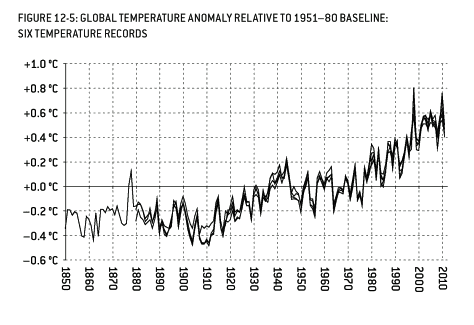 silver-temp-change