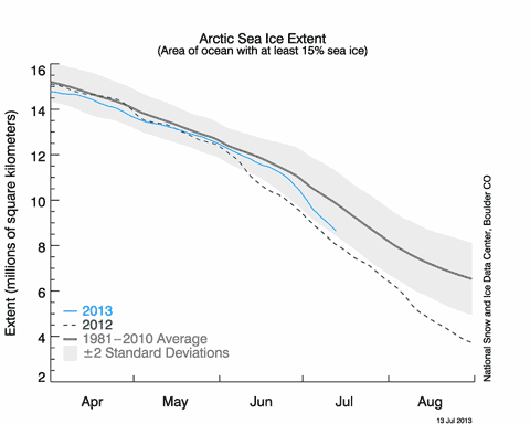 Arcticextent2013July13