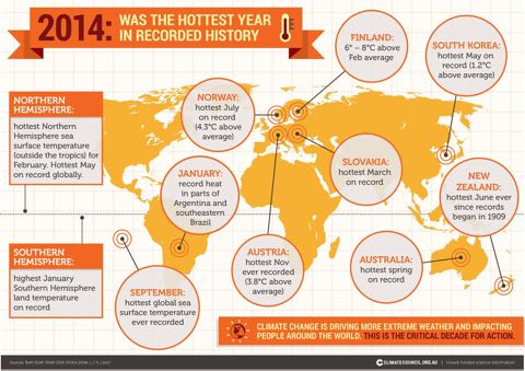 Climatecouncil2014graphic