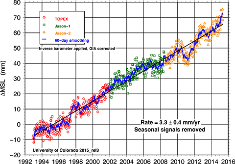 201508sl_ns_global.png