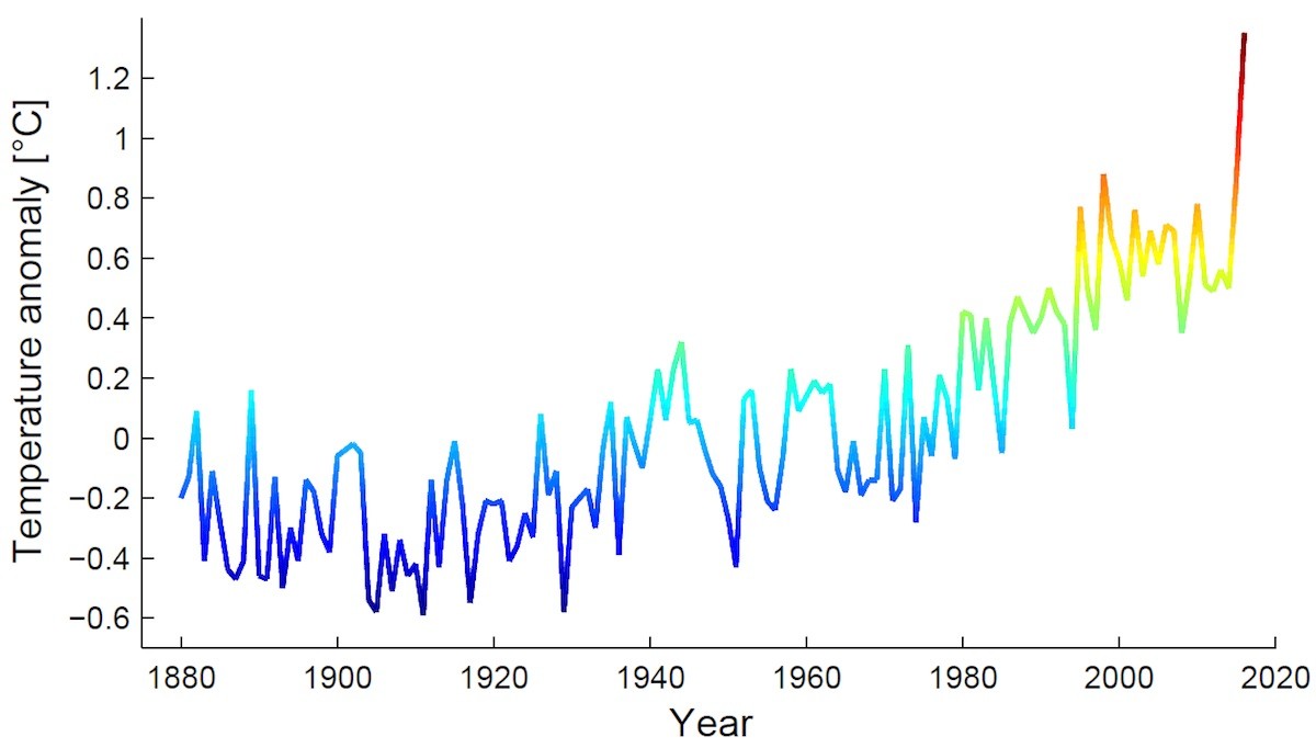 February’s global temperature spike is a wake-up call